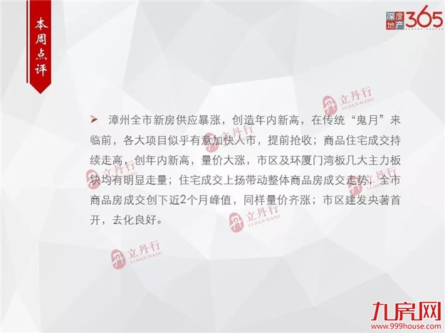 环比上涨66%！漳州市新房供应创年内新高！——九房网