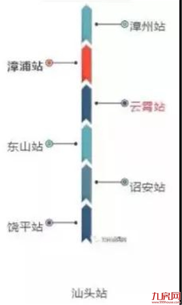 实在太棒 | 东山要通高铁啦！——九房网