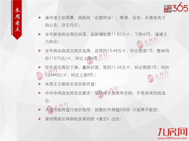 下跌45%！漳州新房供应高位回落！漳浦成主力供应！——九房网