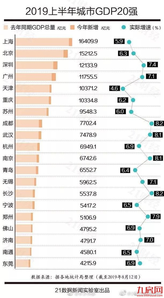 城市GDP百强，漳州上榜！——九房网