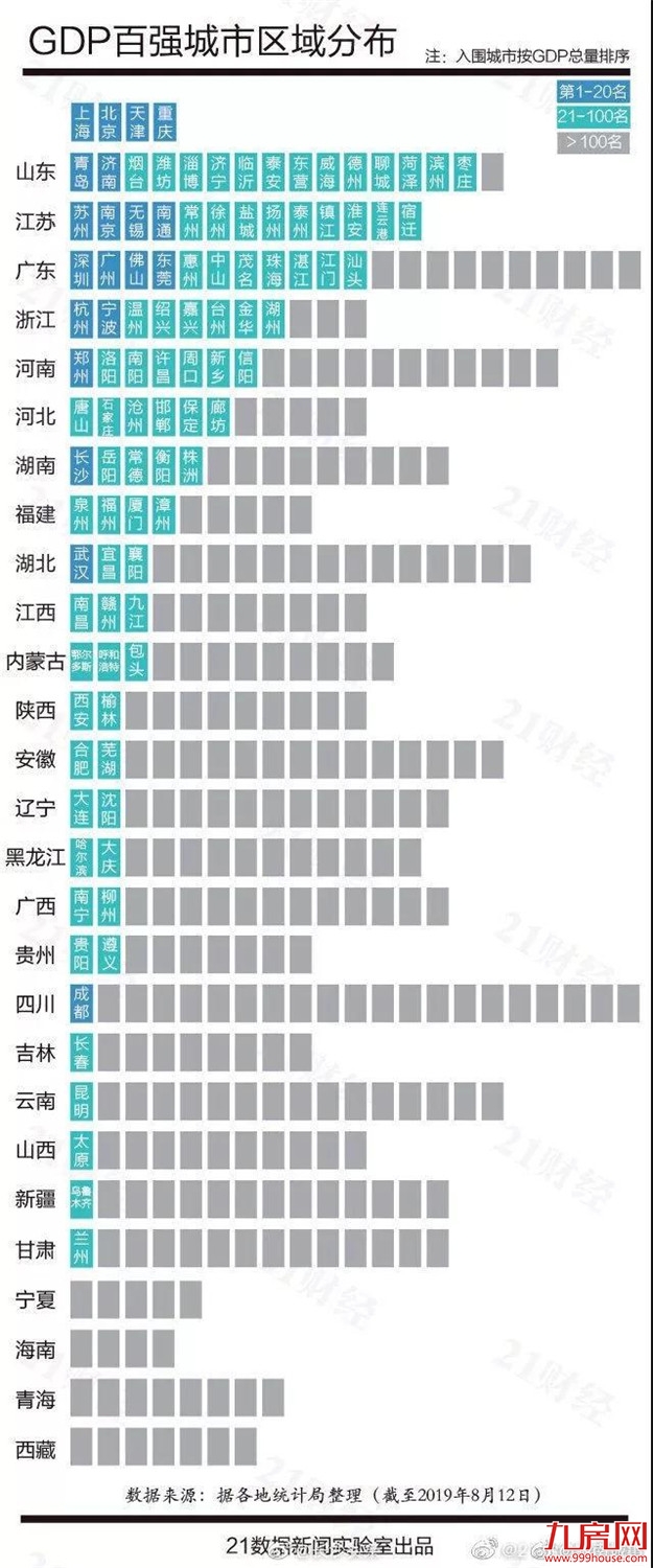 城市GDP百强，漳州上榜！——九房网