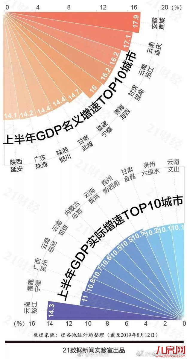 城市GDP百强，漳州上榜！——九房网