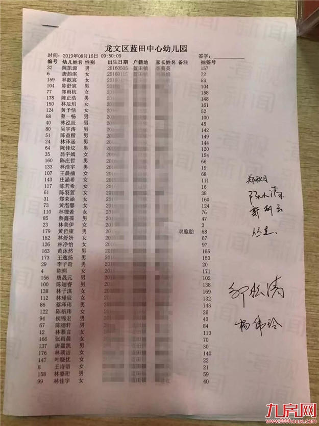 抓紧查看 | 2019年龙文区公办幼儿园招生摇号结果出炉！——九房网
