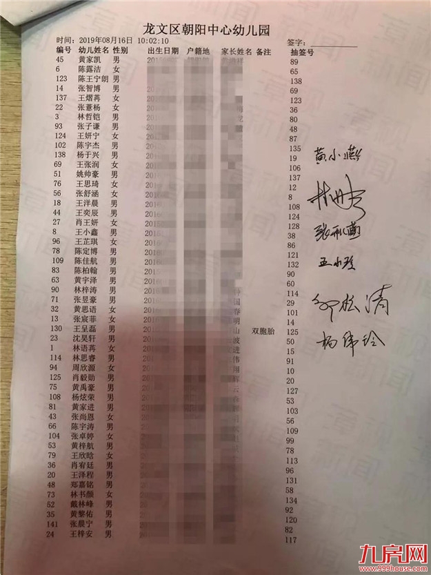 抓紧查看 | 2019年龙文区公办幼儿园招生摇号结果出炉！——九房网