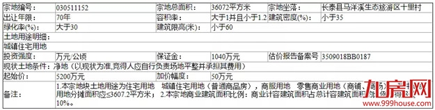 土拍快讯|最高楼面价1303元/㎡，长泰两幅地块均成功出让！——九房网