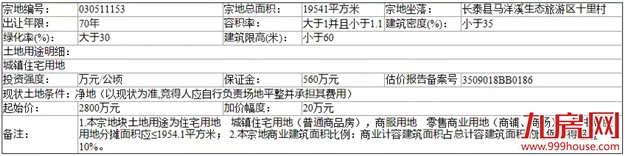 土拍快讯|最高楼面价1303元/㎡，长泰两幅地块均成功出让！——九房网