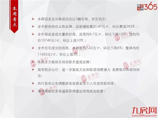 环比暴涨392%！新房供应新增批售21.47万㎡！全市住宅均价11685元/㎡！——九房网