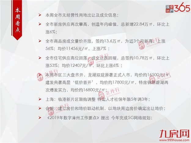 新增22.84万㎡！漳州全市新房供应再攀高！全力迎战“金九银十”！——九房网