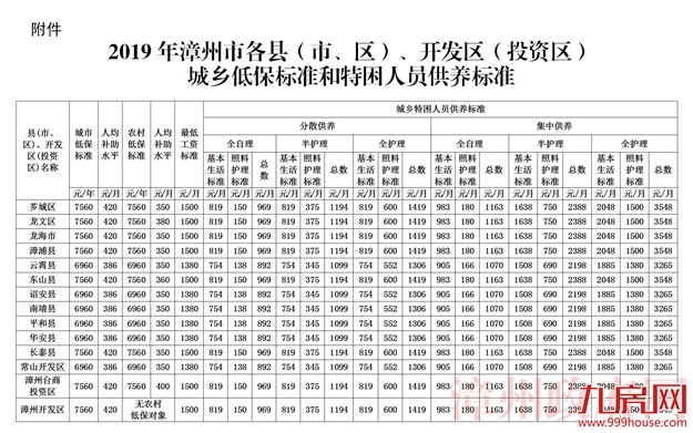 我市城乡低保标准和特困人员供养标准最新出炉!——九房网 我市城乡低保标准和特困人员供养标准最新出炉!——九房网