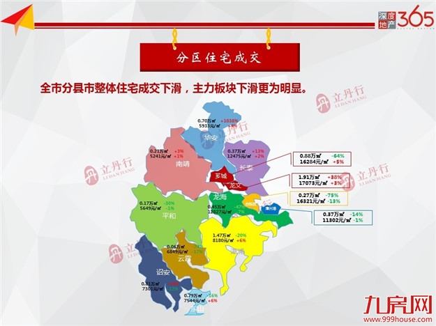 漳州 房地产市场周报（36）——九房网