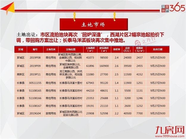 漳州 房地产市场周报（36）——九房网