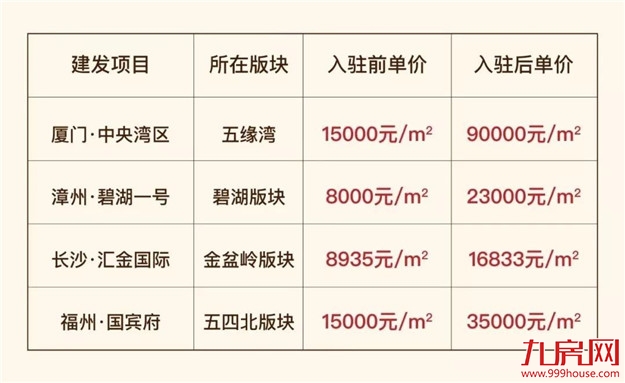 厦门房产,厦门房地产,厦门新房,九房网,厦门房产 厦门房产,厦门房地产,厦门新房,九房网,厦门房产