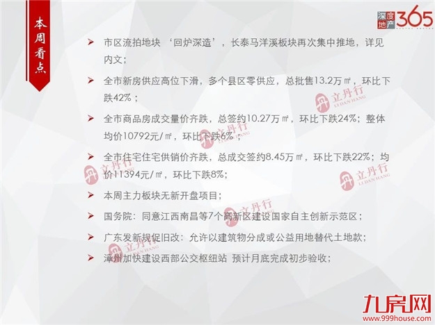 漳州 房地产市场周报（36）——九房网
