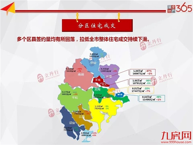 厦门房产,厦门房地产,厦门新房,九房网,厦门房产