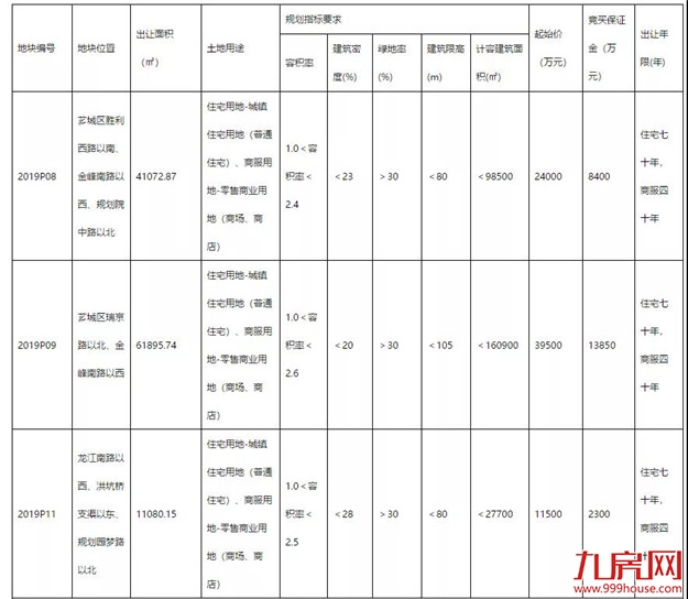 厦门房产,厦门房地产,厦门新房,九房网,厦门房产 厦门房产,厦门房地产,厦门新房,九房网,厦门房产