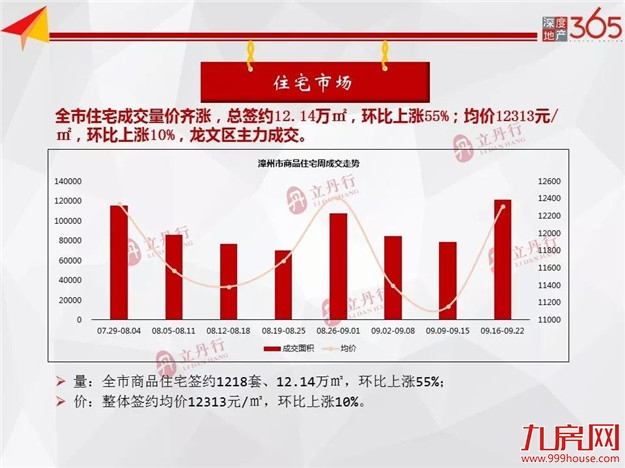 厦门房产,厦门房地产,厦门新房,九房网,厦门房产