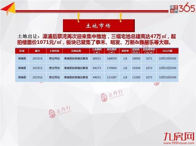 厦门房产,厦门房地产,厦门新房,九房网,厦门房产