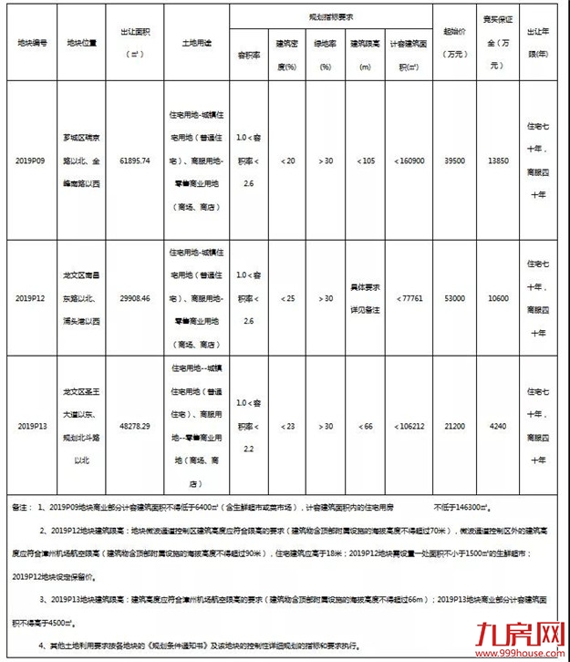 厦门房产,厦门房地产,厦门新房,九房网,厦门房产 厦门房产,厦门房地产,厦门新房,九房网,厦门房产