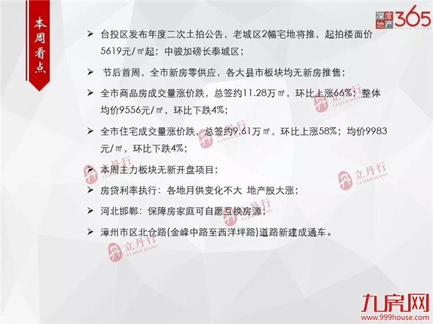 厦门房产,厦门房地产,厦门新房,九房网,厦门房产