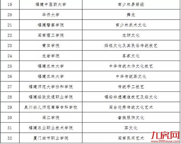 厦门房产,厦门房地产,厦门新房,九房网,厦门房产