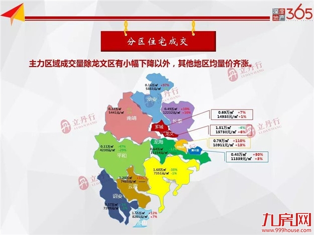 厦门房产,厦门房地产,厦门新房,九房网,厦门房产