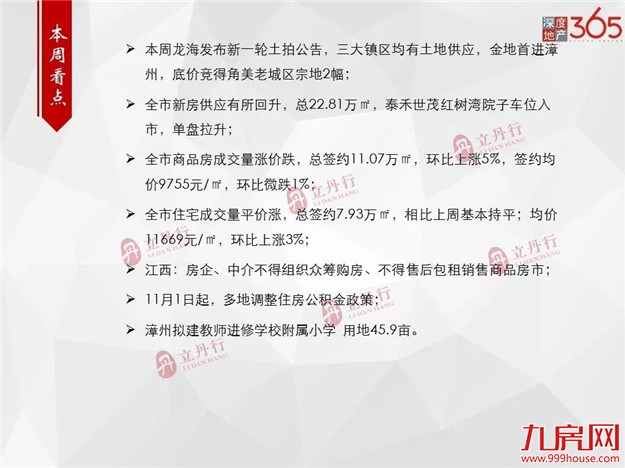 全市住宅成交量平价涨！均价11669元/㎡！龙文区成主力成交！——九房网