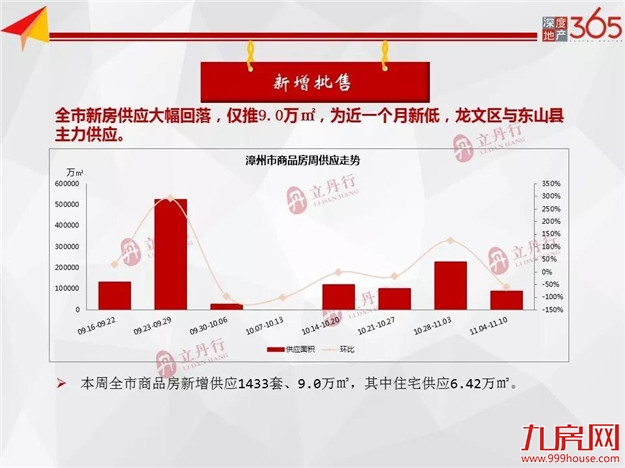 厦门房产,厦门房地产,厦门新房,九房网,厦门房产