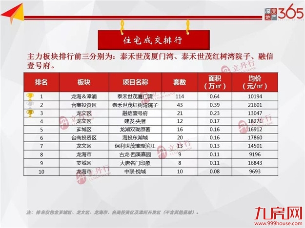 厦门房产,厦门房地产,厦门新房,九房网,厦门房产