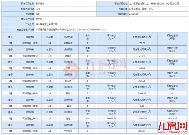 厦门房产,厦门房地产,厦门新房,九房网,厦门房产 厦门房产,厦门房地产,厦门新房,九房网,厦门房产