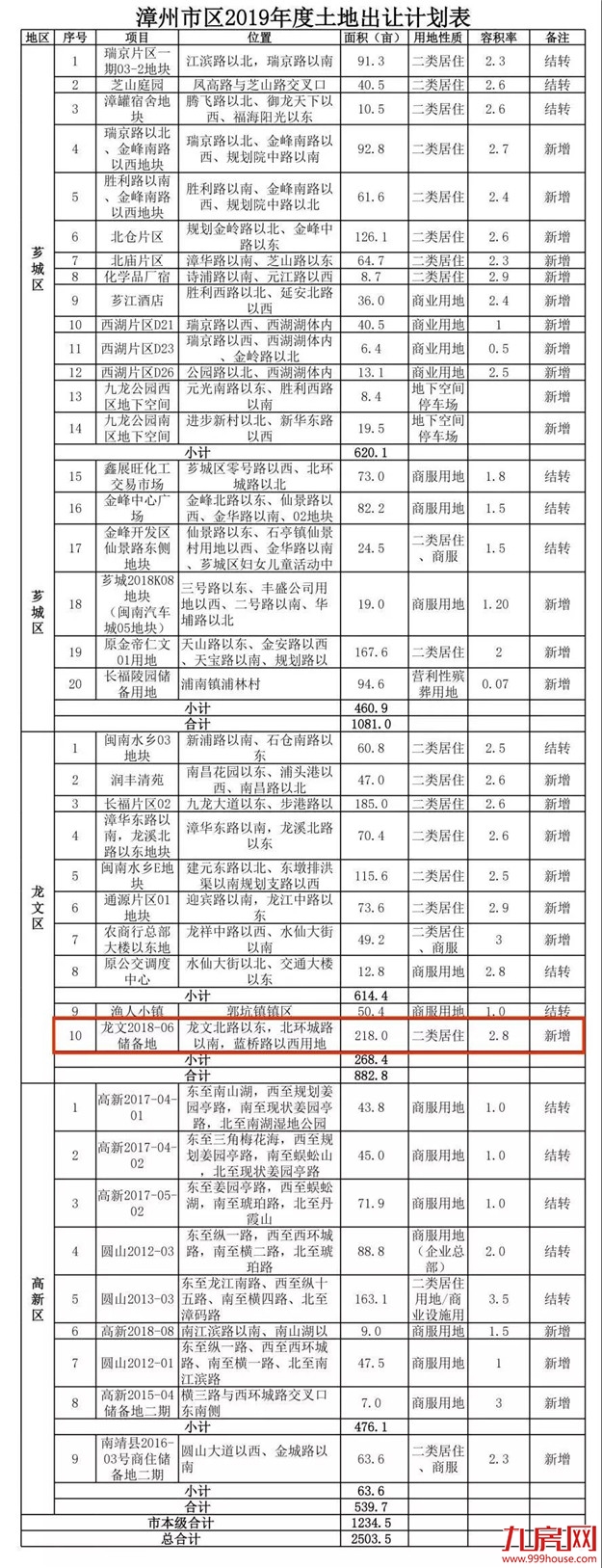 厦门房产,厦门房地产,厦门新房,九房网,厦门房产 厦门房产,厦门房地产,厦门新房,九房网,厦门房产
