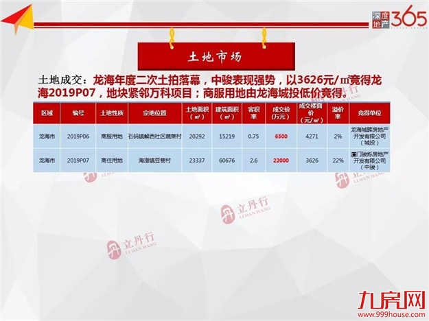 厦门房产,厦门房地产,厦门新房,九房网,厦门房产