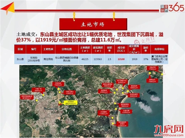 厦门房产,厦门房地产,厦门新房,九房网,厦门房产