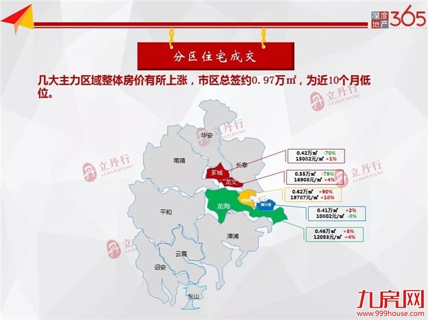 厦门房产,厦门房地产,厦门新房,九房网,厦门房产