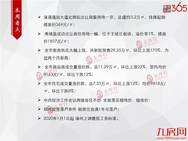 全市新房供应大幅上涨，环比上涨170%！龙文区主力供应！——九房网