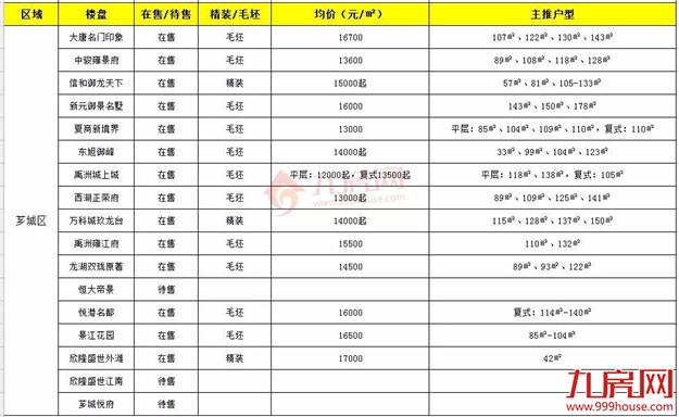 厦门房产,厦门房地产,厦门新房,九房网,厦门房产 厦门房产,厦门房地产,厦门新房,九房网,厦门房产