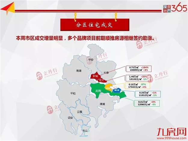 厦门房产,厦门房地产,厦门新房,九房网,厦门房产