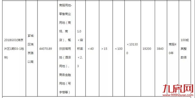 重磅利好!漳州西部又一大型综合体来袭!这些楼盘要火了?——九房网 重磅利好!漳州西部又一大型综合体来袭!这些楼盘要火了?——九房网