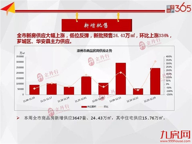 厦门房产,厦门房地产,厦门新房,九房网,厦门房产