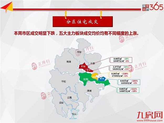 厦门房产,厦门房地产,厦门新房,九房网,厦门房产