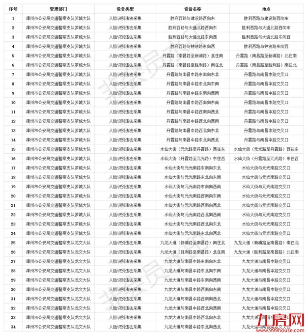 厦门房产,厦门房地产,厦门新房,九房网,厦门房产 厦门房产,厦门房地产,厦门新房,九房网,厦门房产