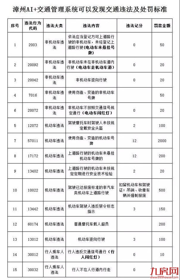 厦门房产,厦门房地产,厦门新房,九房网,厦门房产 厦门房产,厦门房地产,厦门新房,九房网,厦门房产