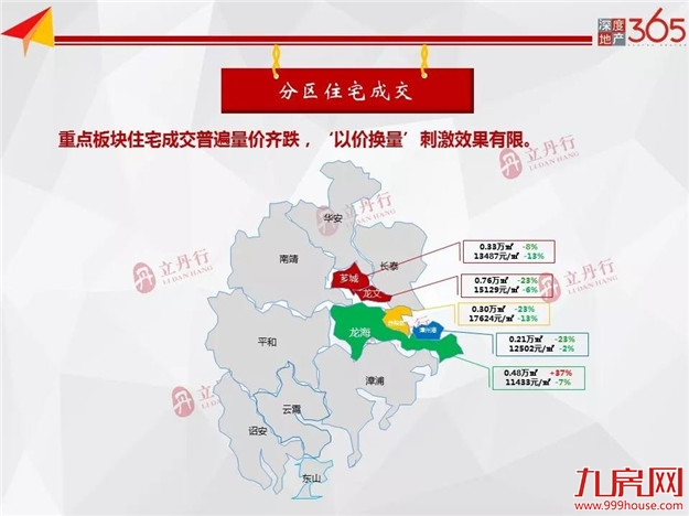 厦门房产,厦门房地产,厦门新房,九房网,厦门房产