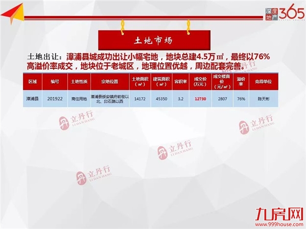 厦门房产,厦门房地产,厦门新房,九房网,厦门房产