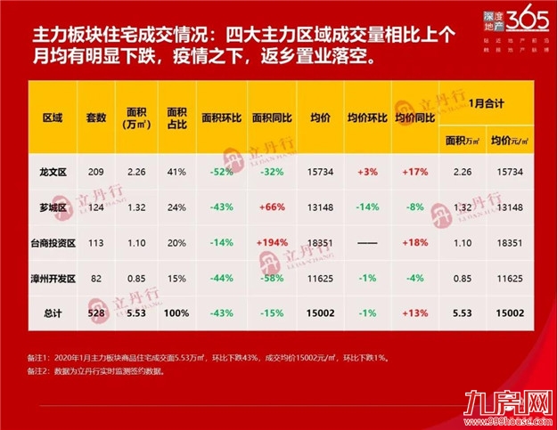 厦门房产,厦门房地产,厦门新房,九房网,厦门房产