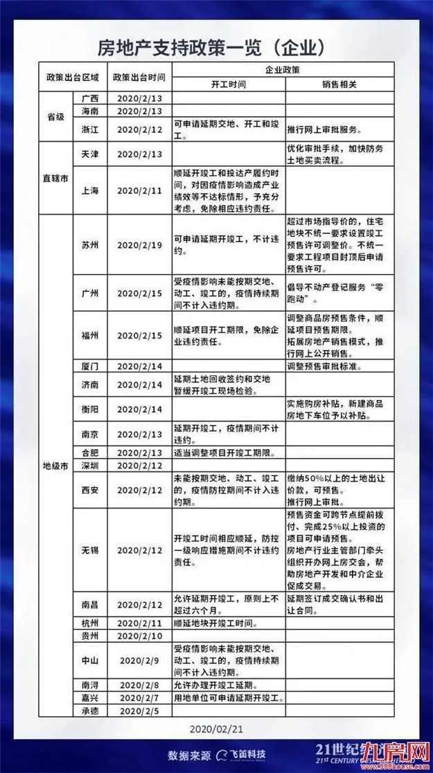 厦门房产,厦门房地产,厦门新房,九房网,厦门房产 厦门房产,厦门房地产,厦门新房,九房网,厦门房产