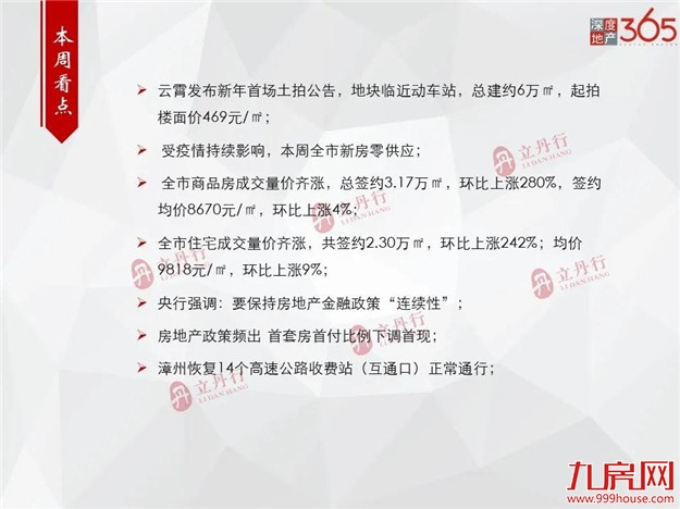 全市住宅成交止跌回涨，环比上涨242%！均价9818元/㎡——九房网