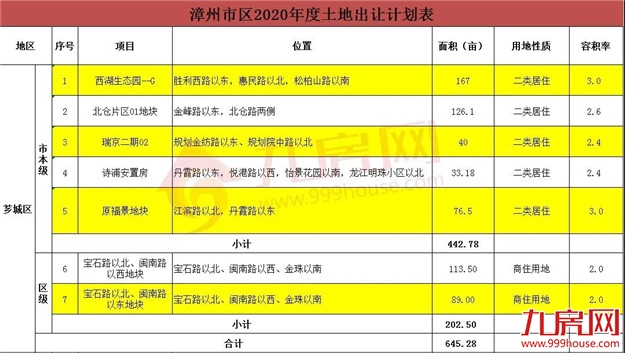 厦门房产,厦门房地产,厦门新房,九房网,厦门房产 厦门房产,厦门房地产,厦门新房,九房网,厦门房产
