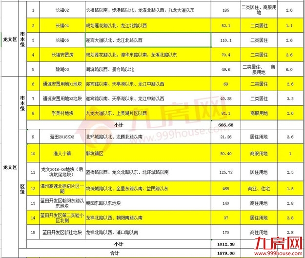 厦门房产,厦门房地产,厦门新房,九房网,厦门房产 厦门房产,厦门房地产,厦门新房,九房网,厦门房产