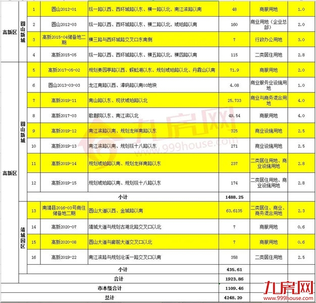 厦门房产,厦门房地产,厦门新房,九房网,厦门房产 厦门房产,厦门房地产,厦门新房,九房网,厦门房产
