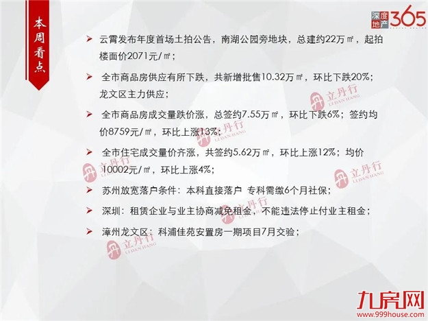 环比上涨12%！全市住宅成交量价齐涨！漳浦县主力成交！——九房网